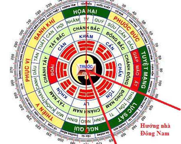 Ngũ hành là gì? Tất tần tật những điều cần biết ngũ hành tương sinh, tương khắc