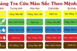 Bật mí cách lựa chọn và bài trí đồ nội thất cho người mệnh Kim thu hút vượng khí