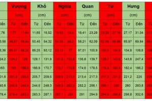Hướng dẫn cách tra cứu kích thước bàn thờ theo lỗ ban chuẩn nhất